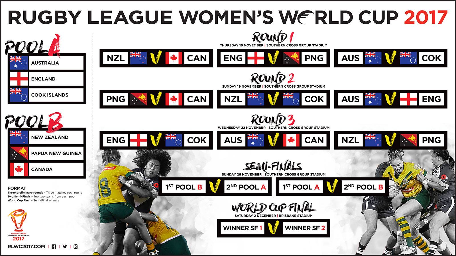 2017 Womens World Cup Draw released!