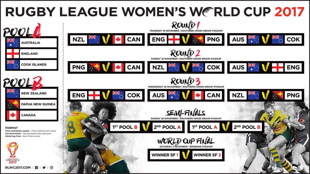 2017 Women's World Cup Draw released! - Canada Rugby League Association